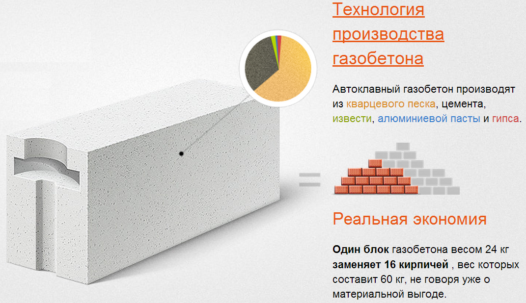 Не автоклавный газобетон своими руками Не автоклавный газобетон своими руками